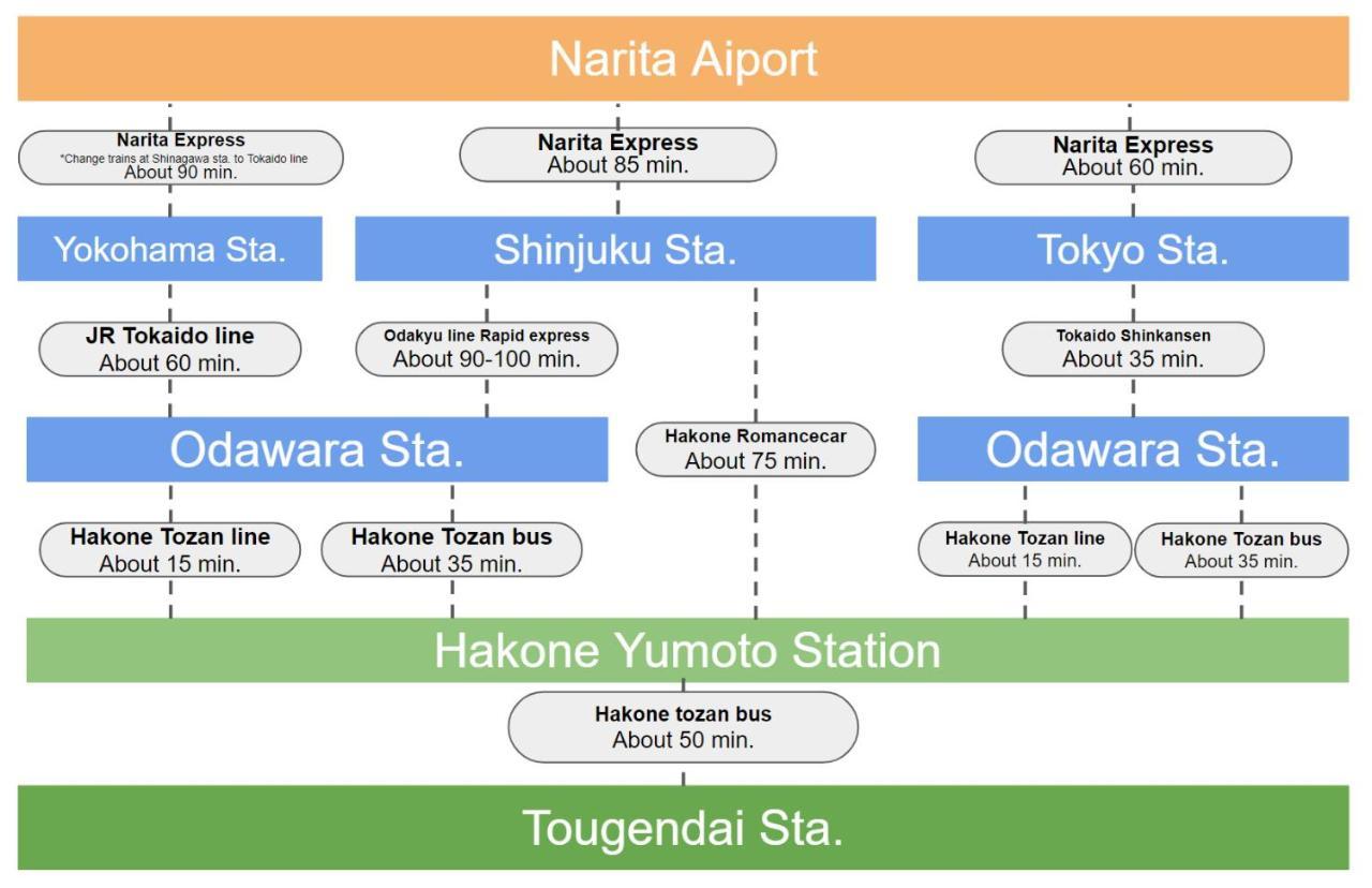 Villa Hakone Stage المظهر الخارجي الصورة